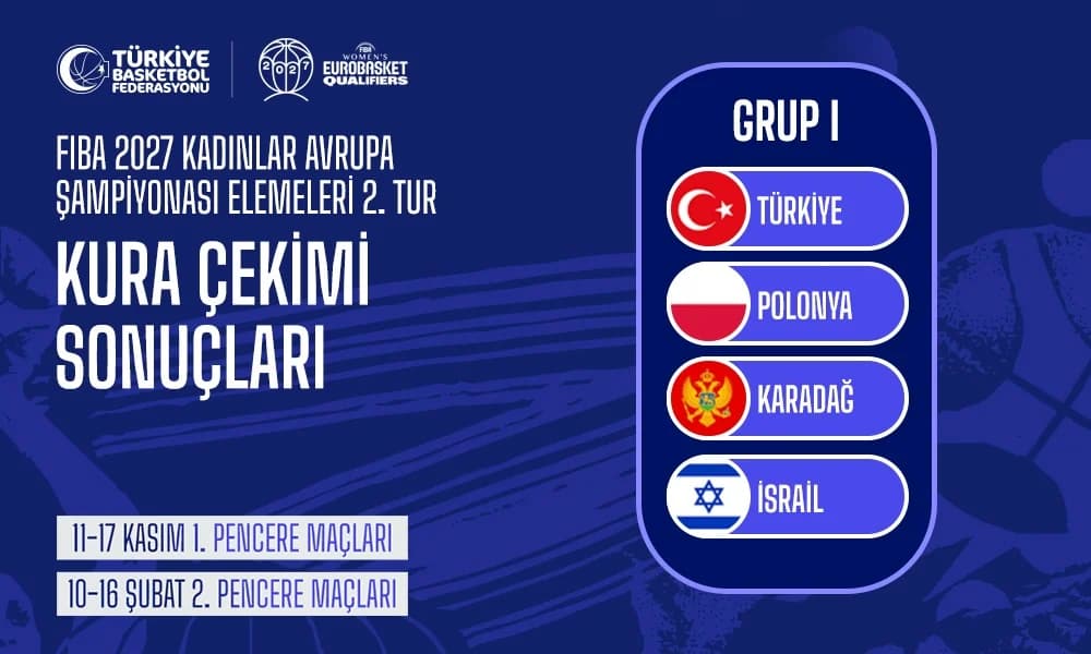 Kadınlar EuroBasket 2027 Elemeleri: Türkiye’nin Rakipleri Belli Oldu