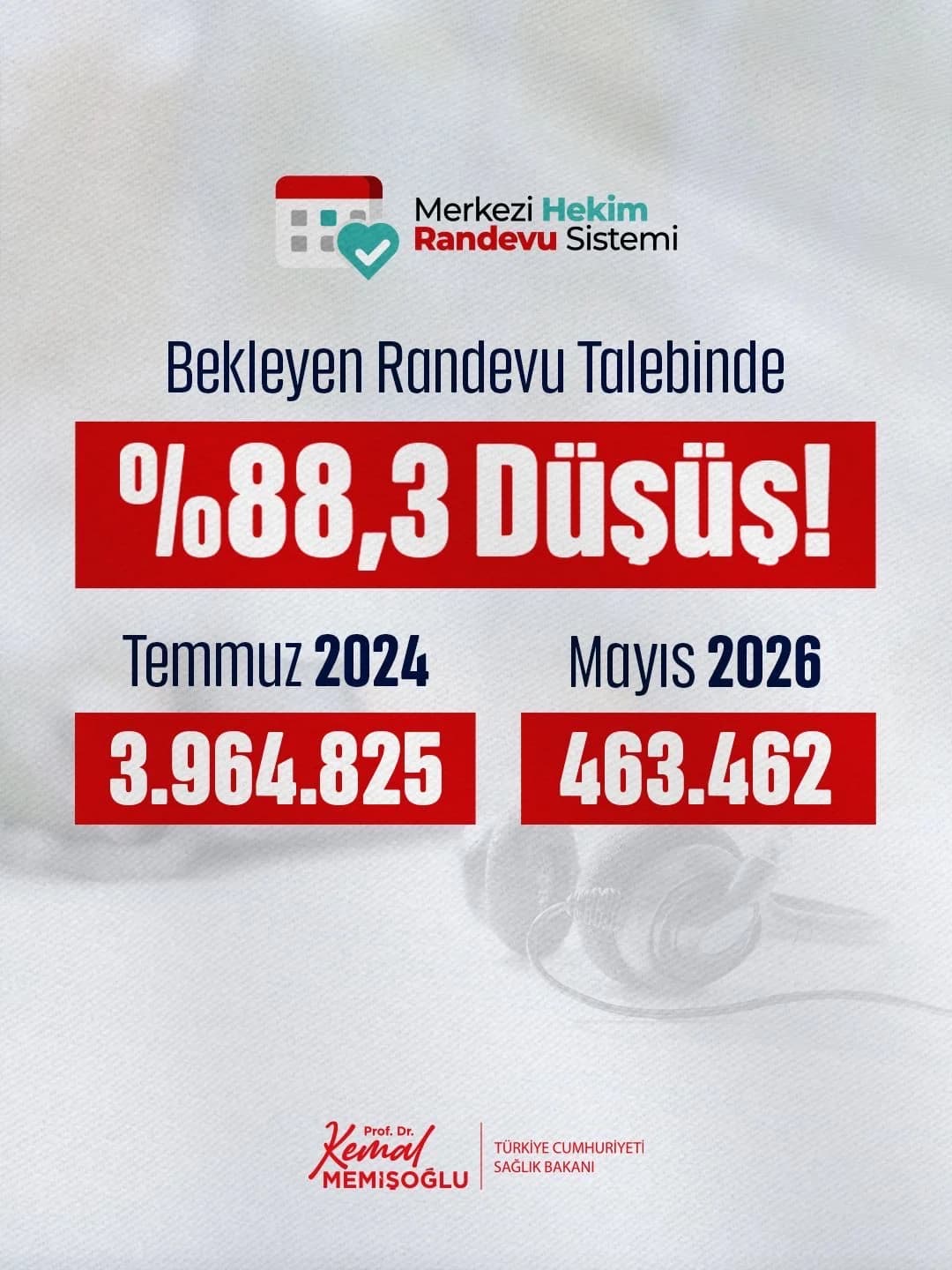 Sağlık Bakanı Memişoğlu’ndan Müjde: Randevu Bekleyen Hasta Sayısında Tarihi Düşüş!