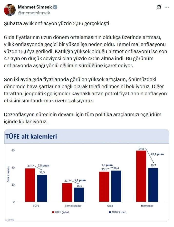 Bakan Şimşek: Petrol Fiyatları Yükselirken Enflasyonla Mücadele Ediyoruz