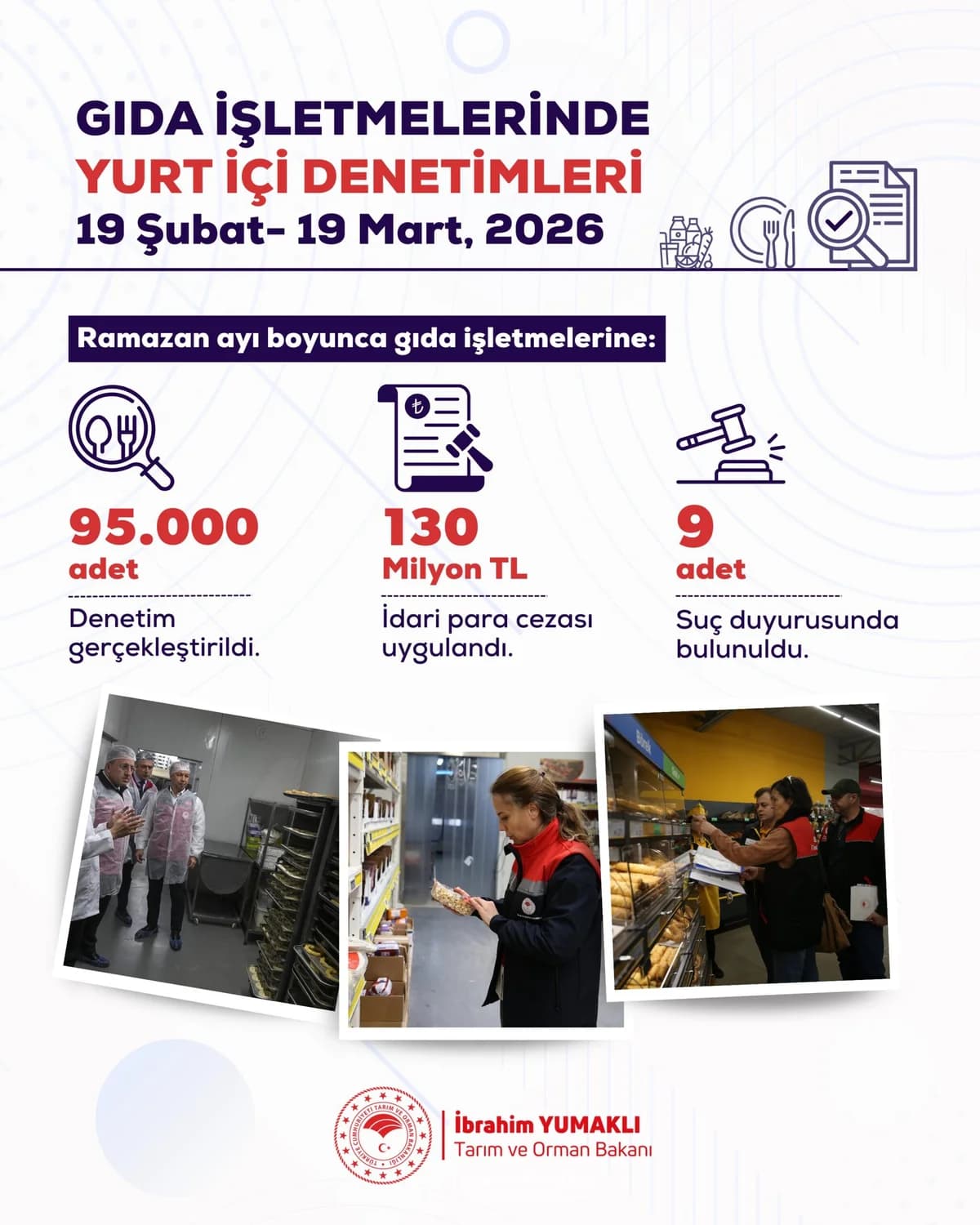 Ramazan Ayında Gıda Denetimlerinden 130 Milyon TL Ceza