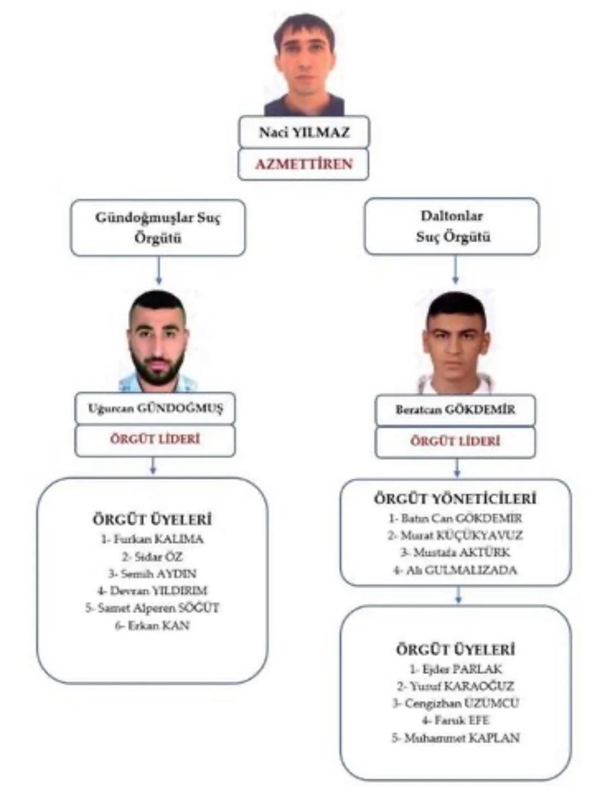 İstanbul’daki Serdar Öktem Cinayetinde İki Suç Örgütünün Rolü Ortaya Çıktı