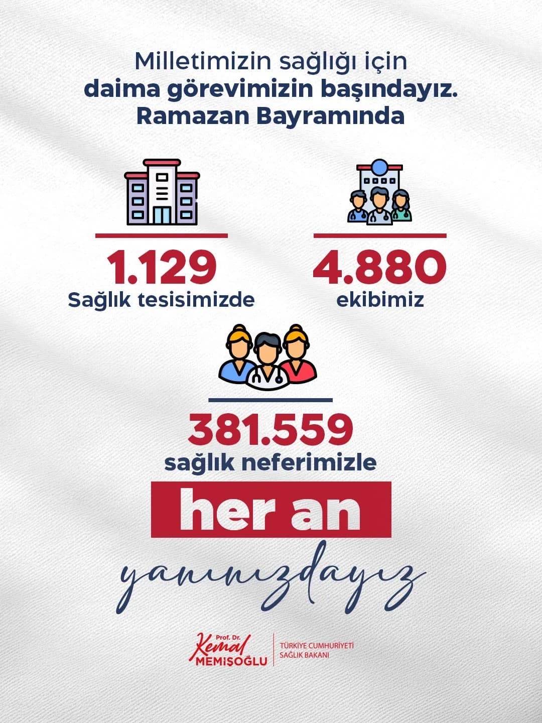 Ramazan Bayramında 381 Bin Sağlık Çalışanı Görevde