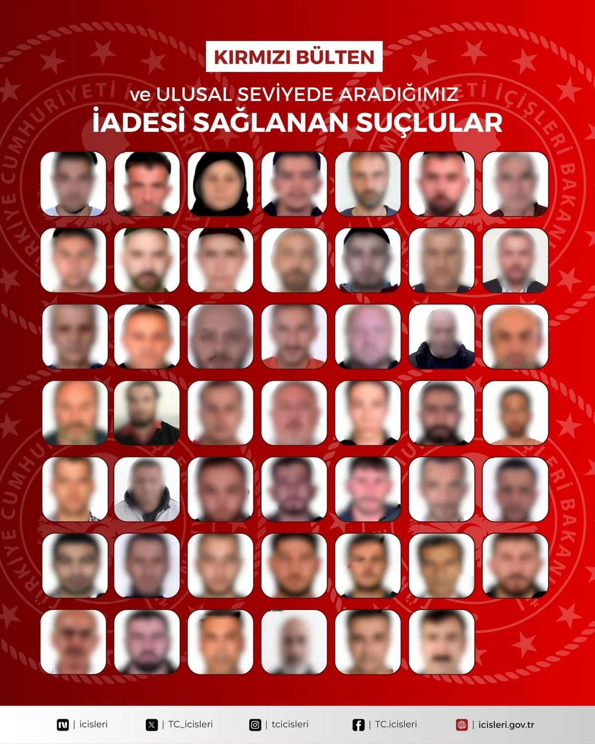 27’si Kırmızı Bültenle Aranan 48 Suçlu, Türkiye’ye Getirildi!