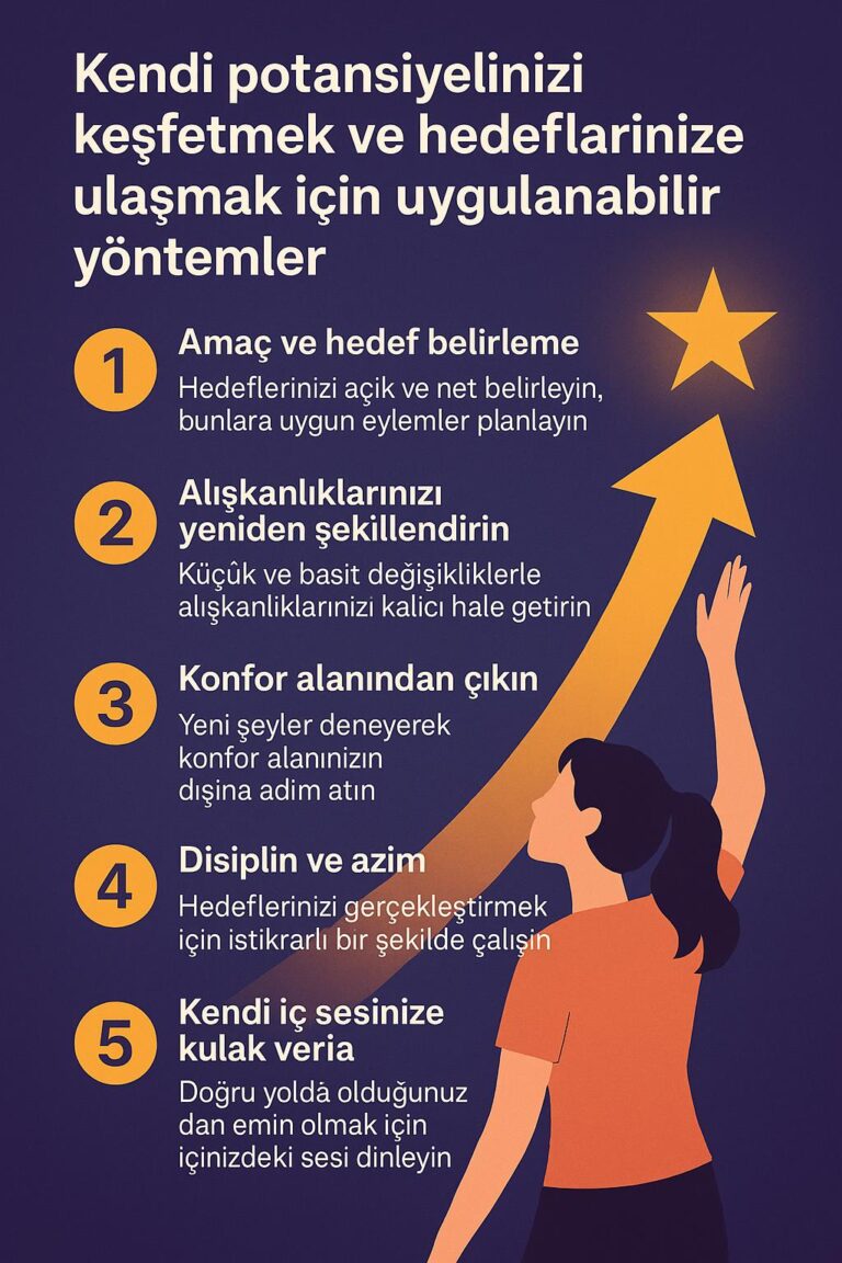 Hayatınızı Dönüştürmenin 5 Temel Adımı