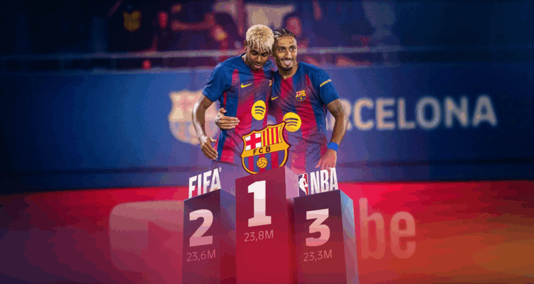 Barça YouTube’da Zirvede: Türk Takımlarını Katladı!